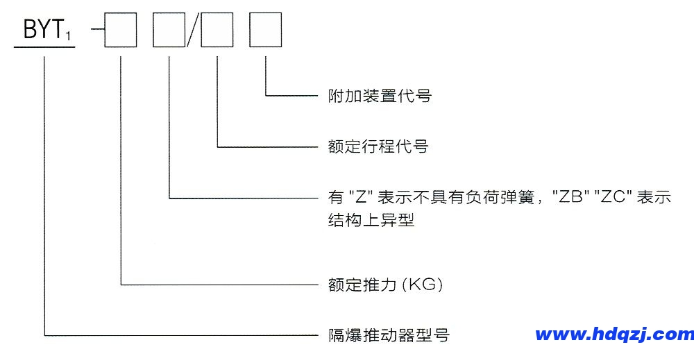 型號意義