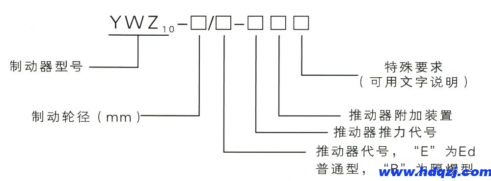 YWZ10系列電力液壓鼓式制動器型號意義圖