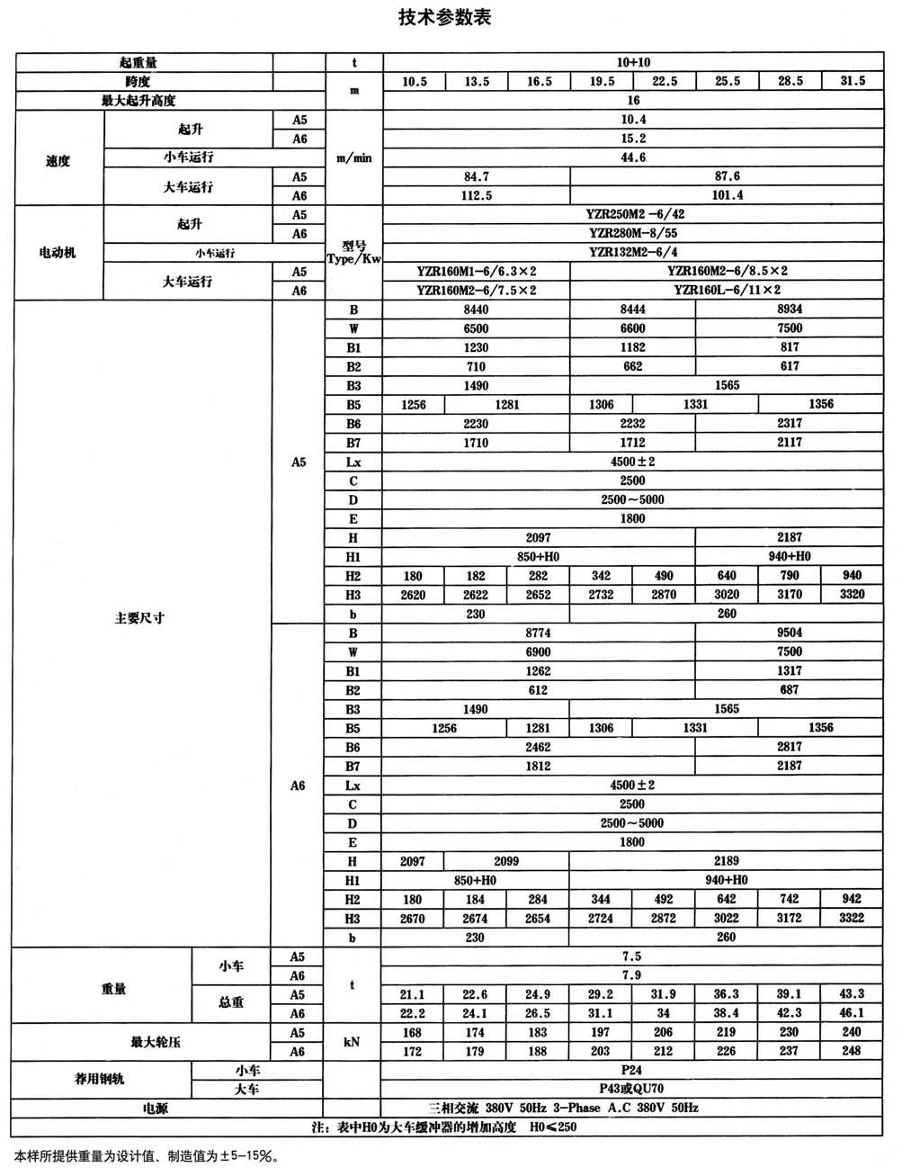 QG型掛梁橋式起重機