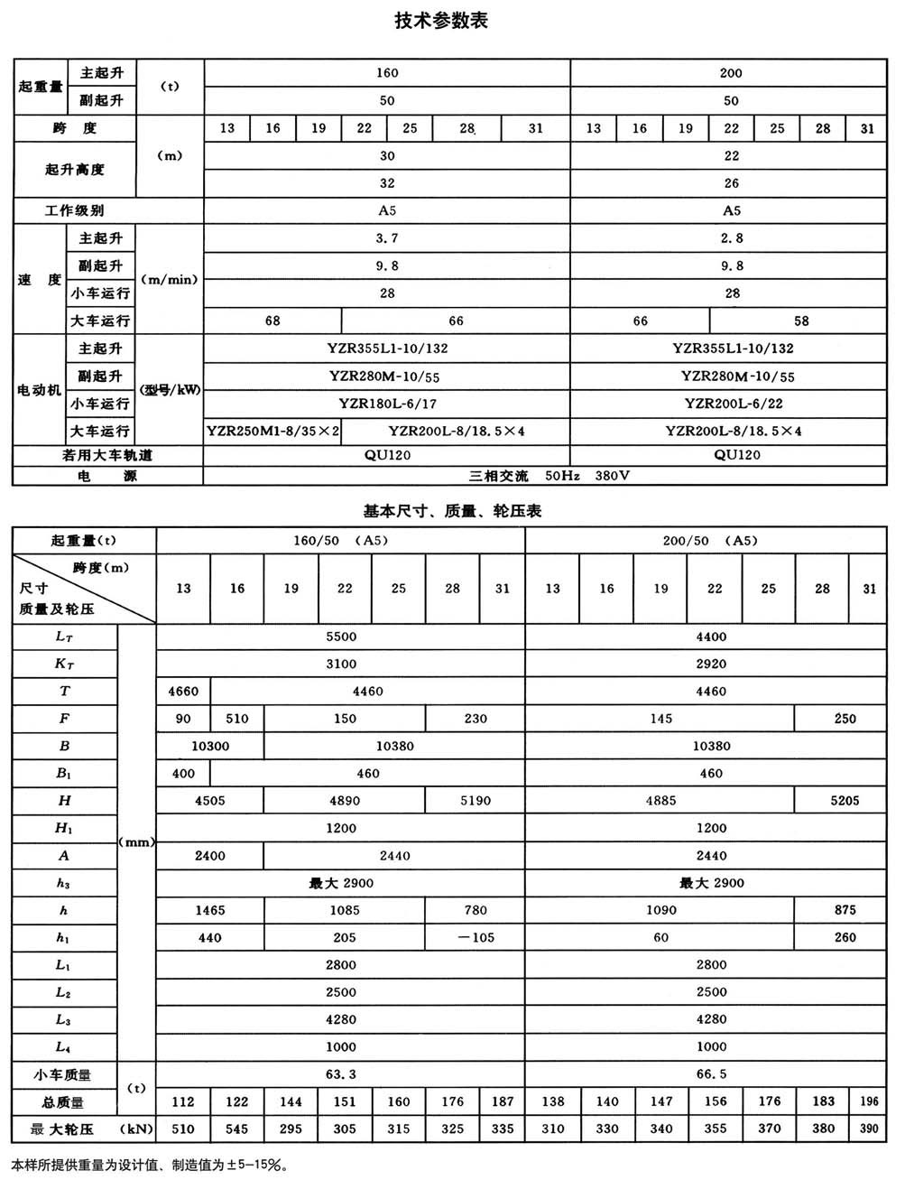 QD型通用橋式起重機