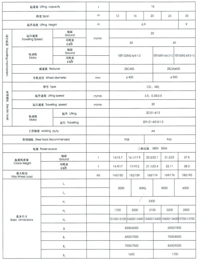 MH型3~20t電動(dòng)葫蘆門式起重機(jī)（桁架式）