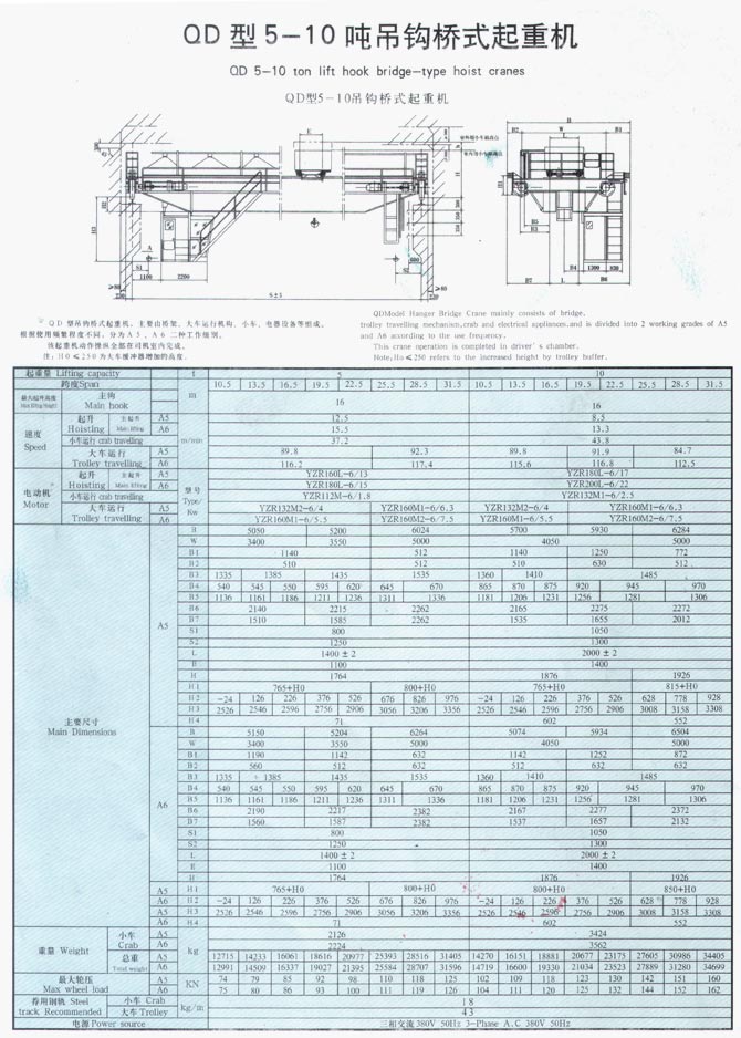 QD型5-350噸吊鉤橋式起重機(jī)