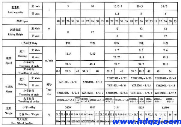 路橋門式起重機結(jié)構(gòu)技術(shù)參數(shù)圖