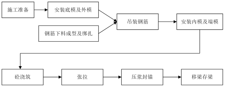 預制梁場龍門吊