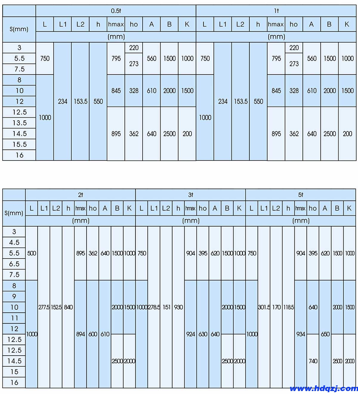 BX型0.5-5t防爆懸掛橋式起重機