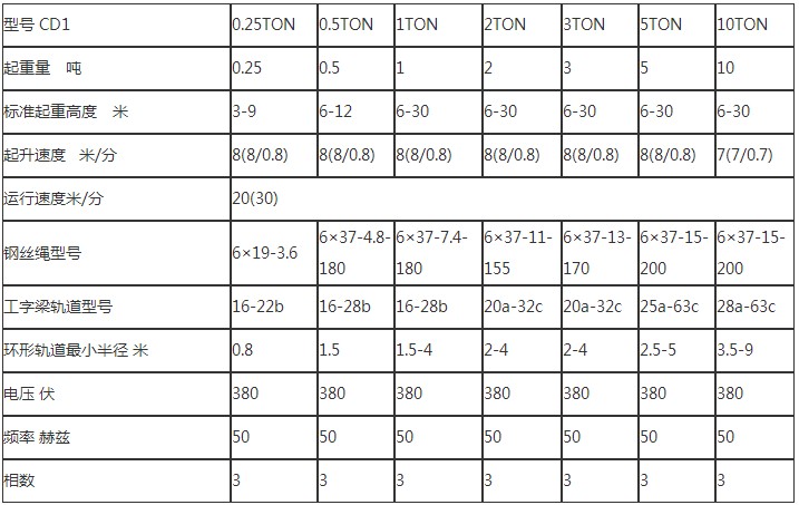鋼絲繩電動葫蘆參數表