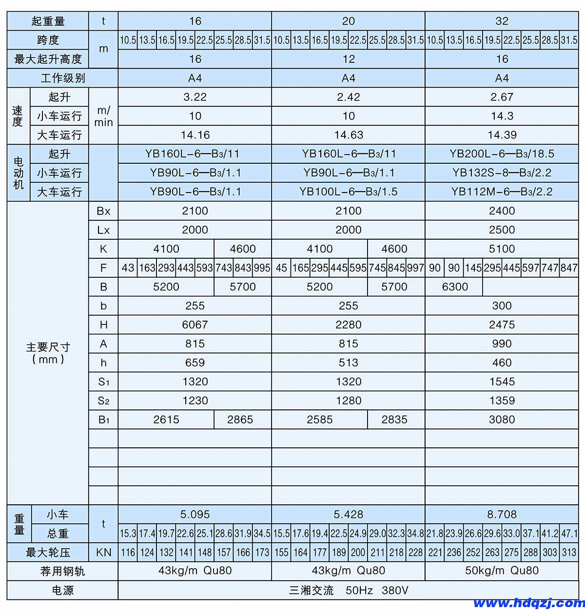 QB型5~32t防爆吊鉤橋式起重機