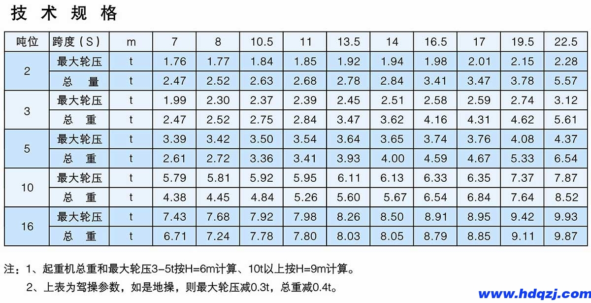 LD型2～16t電動單梁式起重機(jī)