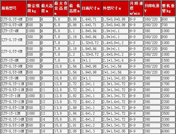 導(dǎo)軌式升降貨梯