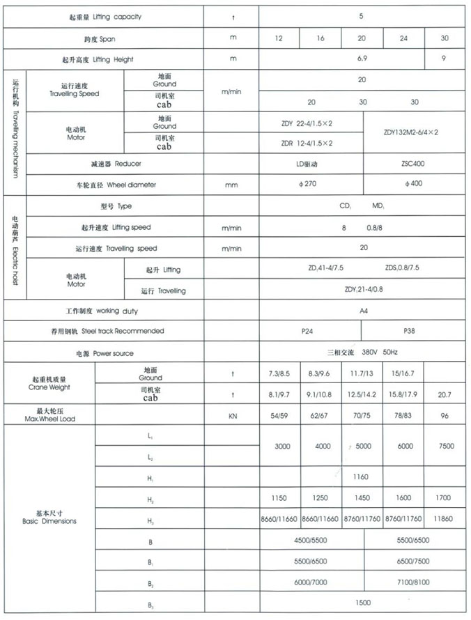 MH型3~20t電動(dòng)葫蘆門式起重機(jī)（桁架式）