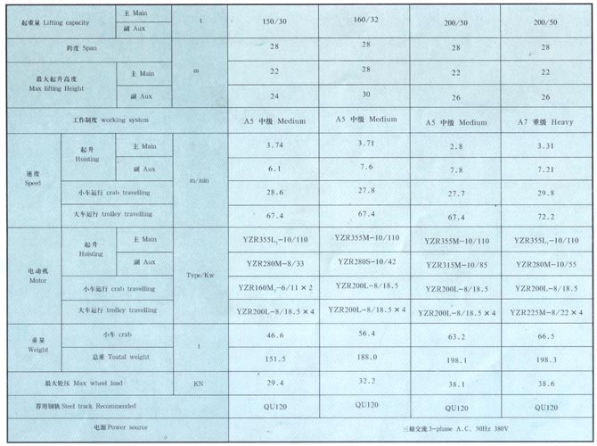 QD型5-350噸吊鉤橋式起重機(jī)