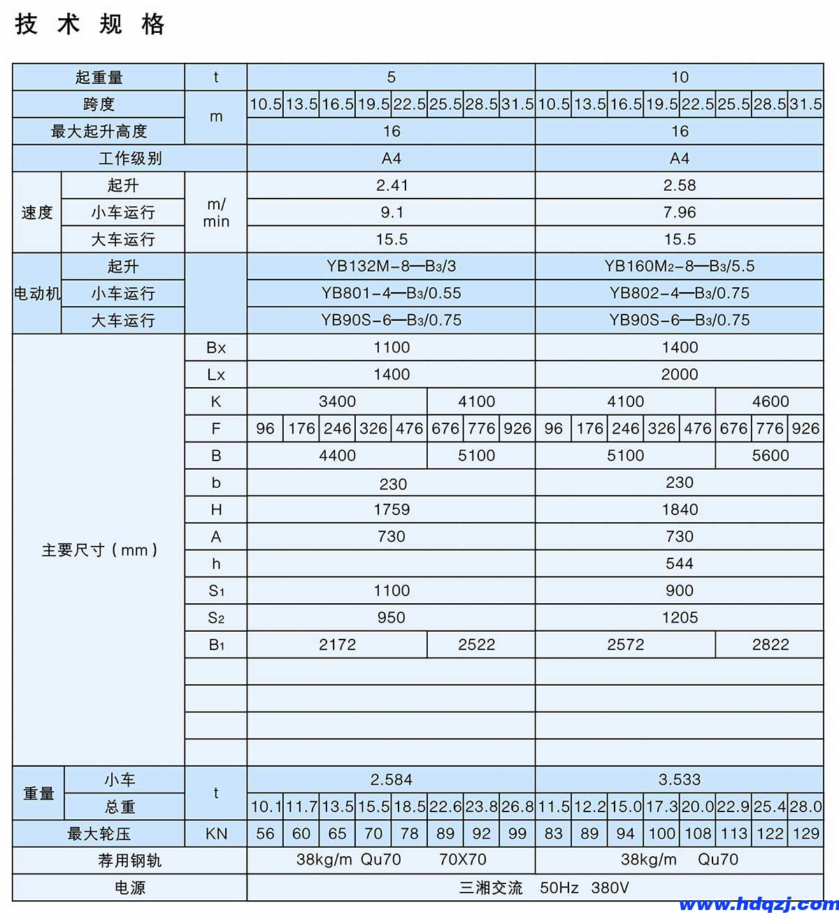 QB型5~32t防爆吊鉤橋式起重機