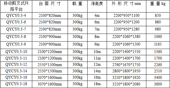 移動剪叉式升降機（普裝）