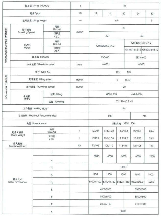 MHXH型3-32t電動葫蘆門式起重機（上包下花）