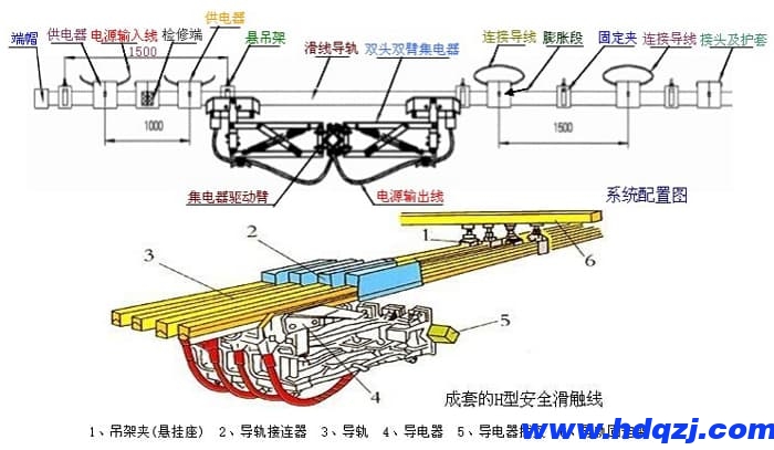 橋式起重機電纜滑線材質選用要求