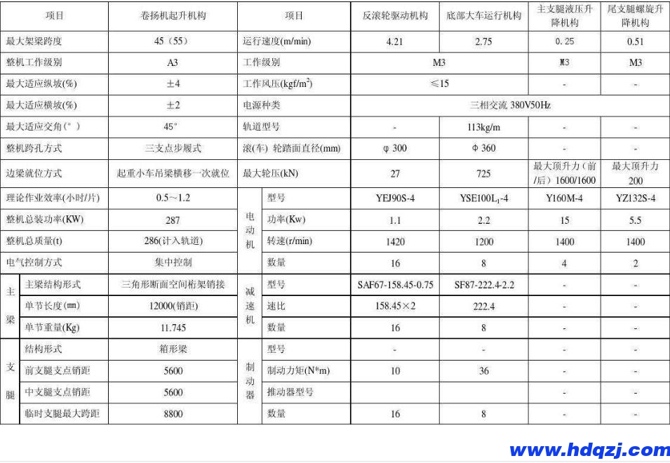 鐵路架橋機(jī)結(jié)構(gòu)技術(shù)參數(shù)圖