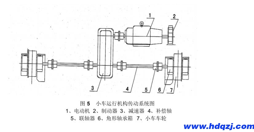 電動雙梁橋式起重機小車運行機構(gòu)