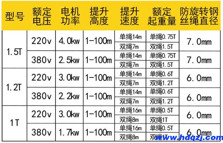 鋁殼電動提升機 垂直物料提升機 