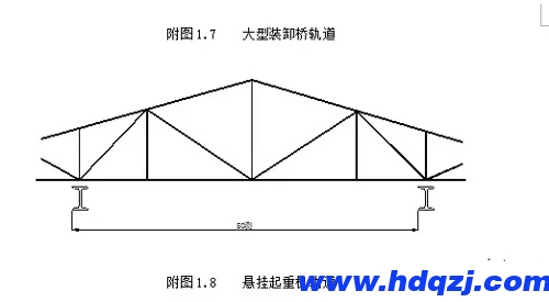 懸掛起重機(jī)軌道測量