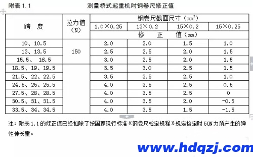 測量起重機(jī)鋼卷尺修正值