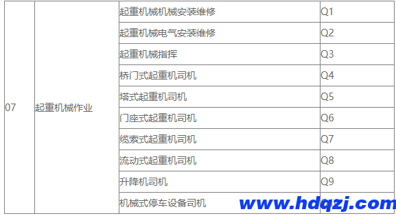 起重工、數(shù)據(jù)信號(hào)指引工的區(qū)別