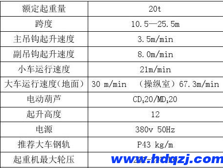 20噸電動(dòng)雙梁地操起重機(jī)參數(shù)