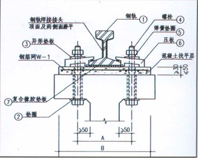 起重機(jī)軌道安裝圖紙