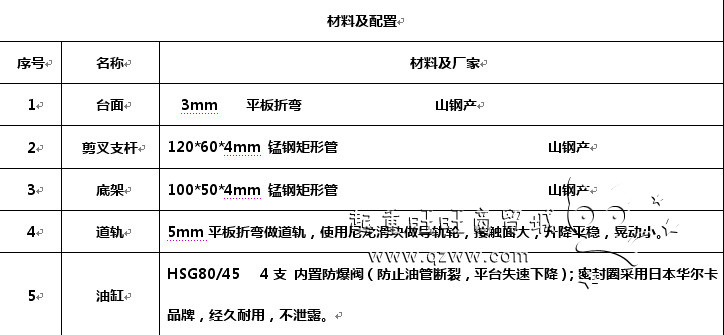 四輪移動剪叉式升降平臺材料及配置