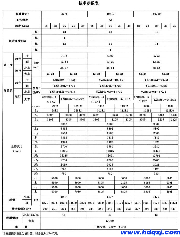 MG型雙主梁通用門式起重機