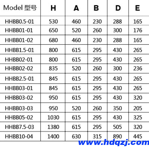 5噸HHBB固定式環鏈電動葫蘆