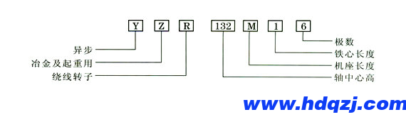 冶金起重用電動機概述(1)-YZR電機