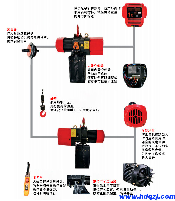 環(huán)鏈電動葫蘆與鋼絲繩電動葫蘆的不同有哪些？