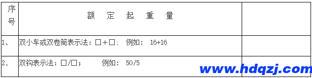 門(mén)式起重機(jī)有幾種？