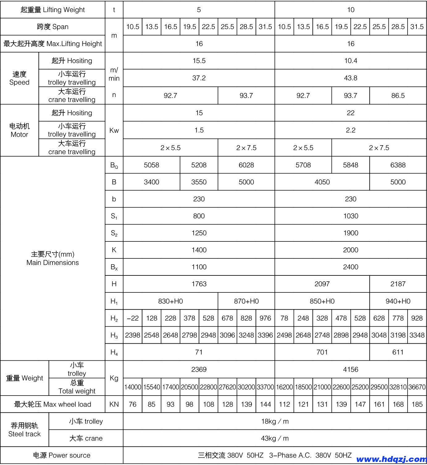 冶金橋式起重機(jī)