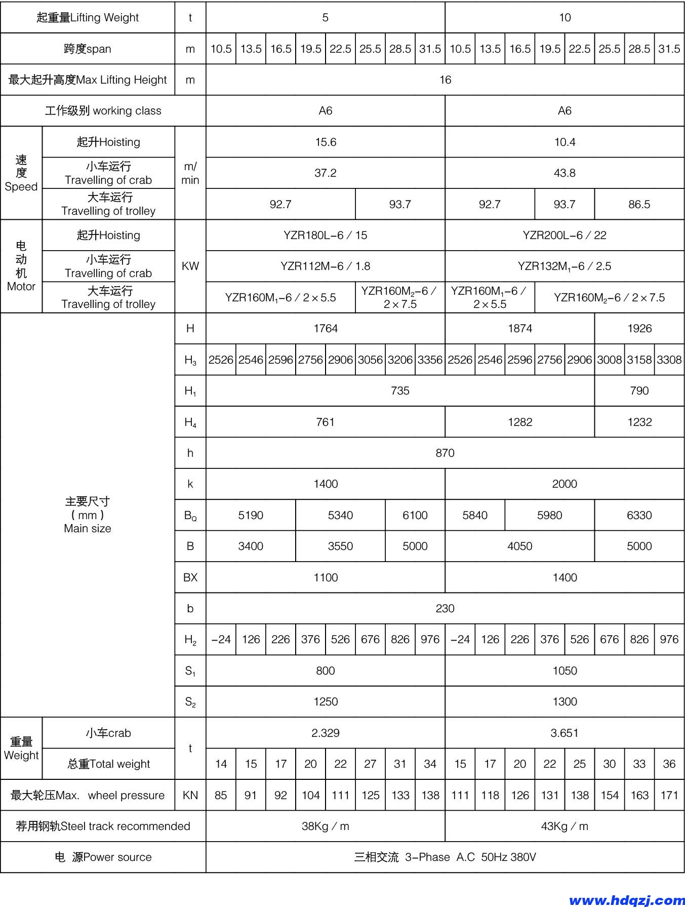 QY型雙梁絕緣橋式起重機(jī)