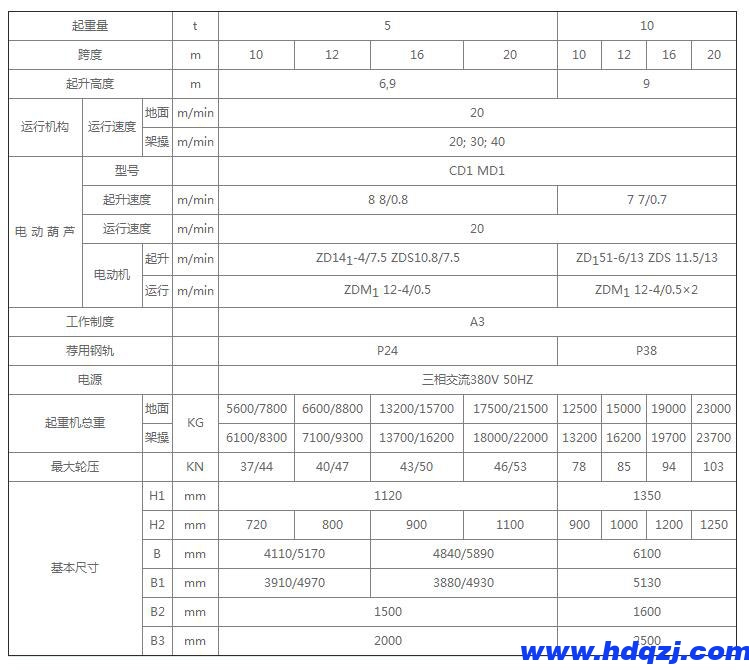 電動葫蘆半門式起重機