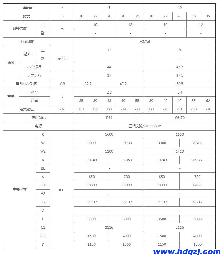 雙梁半門(mén)式起重機(jī)