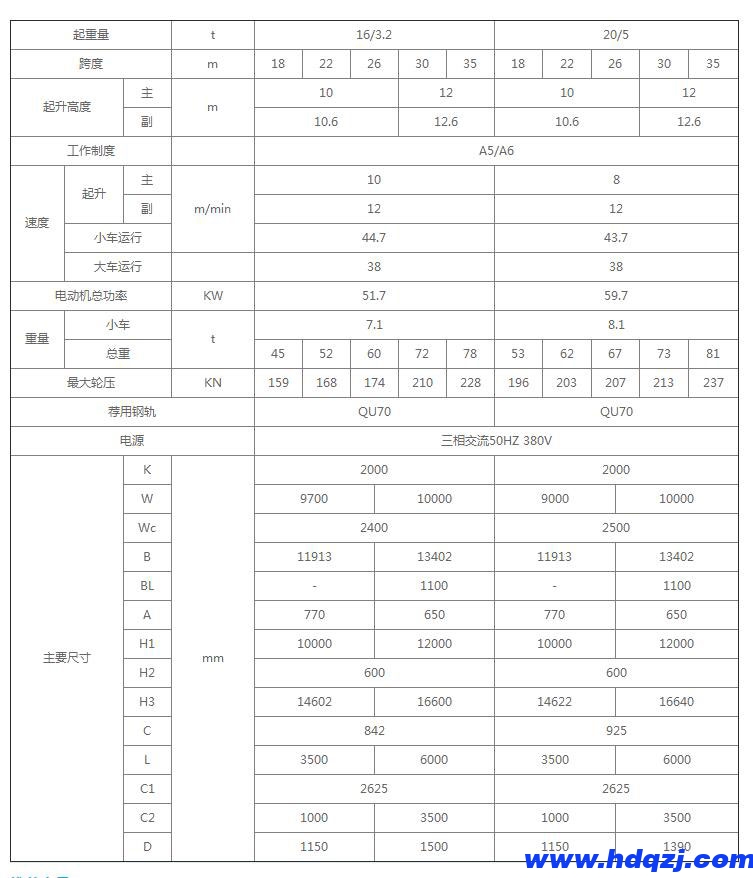 雙梁半門(mén)式起重機(jī)