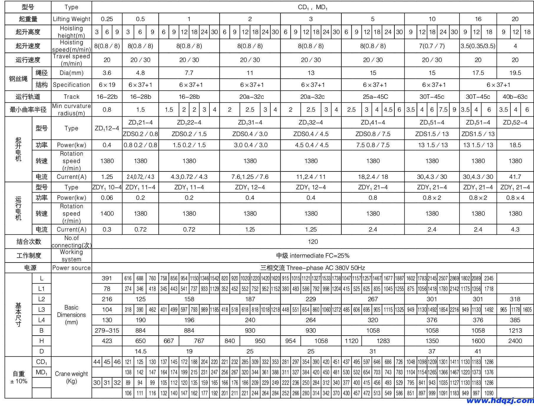 CD1型單速電動(dòng)葫蘆