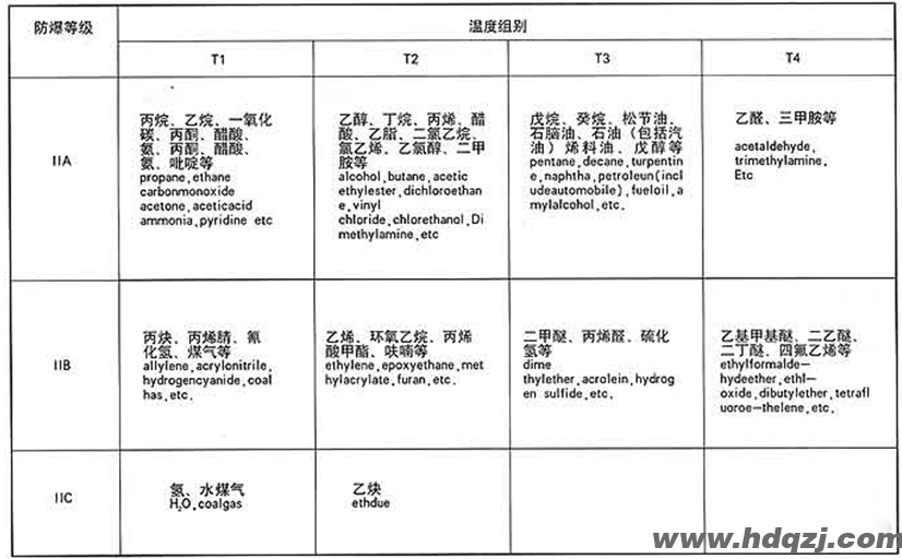 HB型防爆電動葫蘆