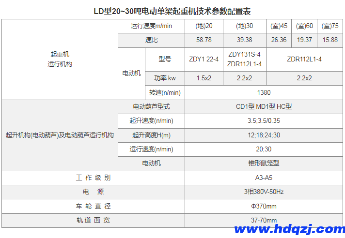 LD型電動(dòng)單梁起重機(jī)(16~30噸)