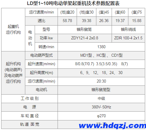 LD型電動單梁起重機(1~10噸)