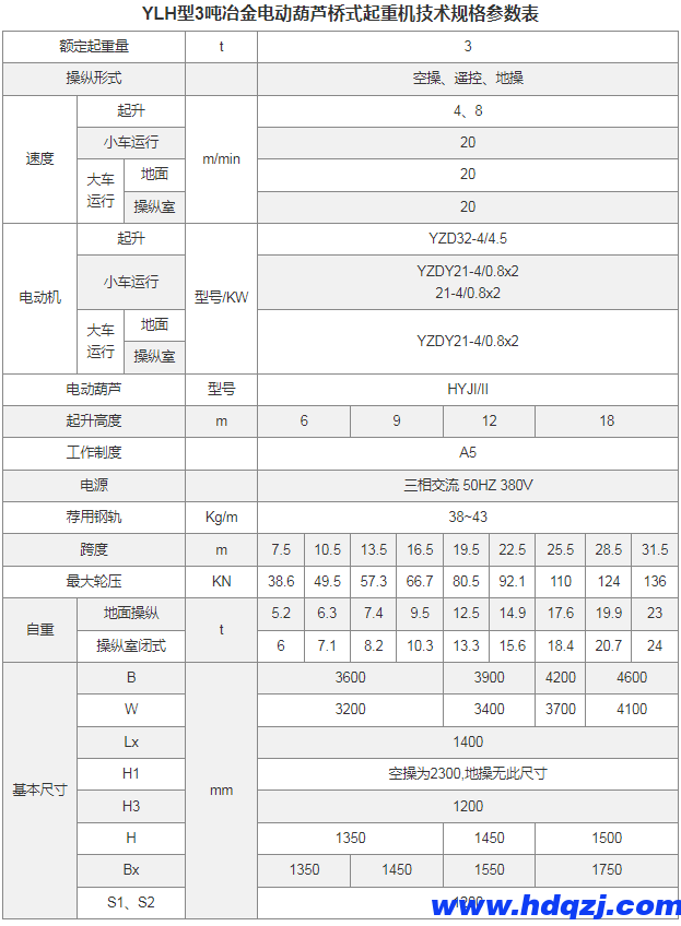 YLH型冶金電動(dòng)葫蘆橋式起重機(jī) 