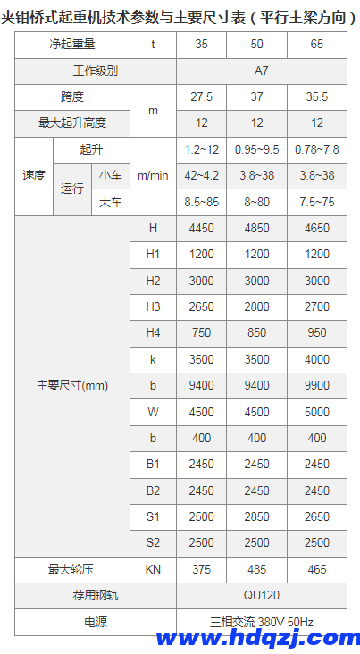 夾鉗橋式起重機(jī)技術(shù)參數(shù)